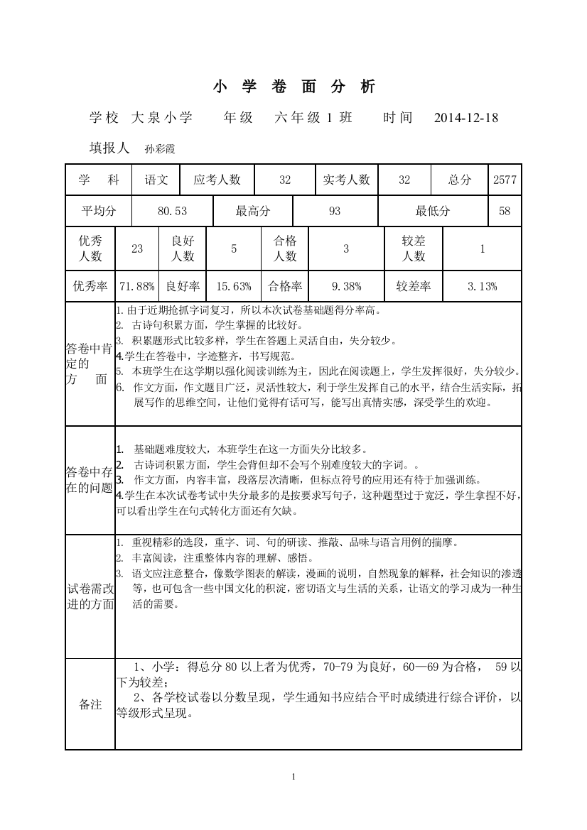 六年级1卷面分析表(全)