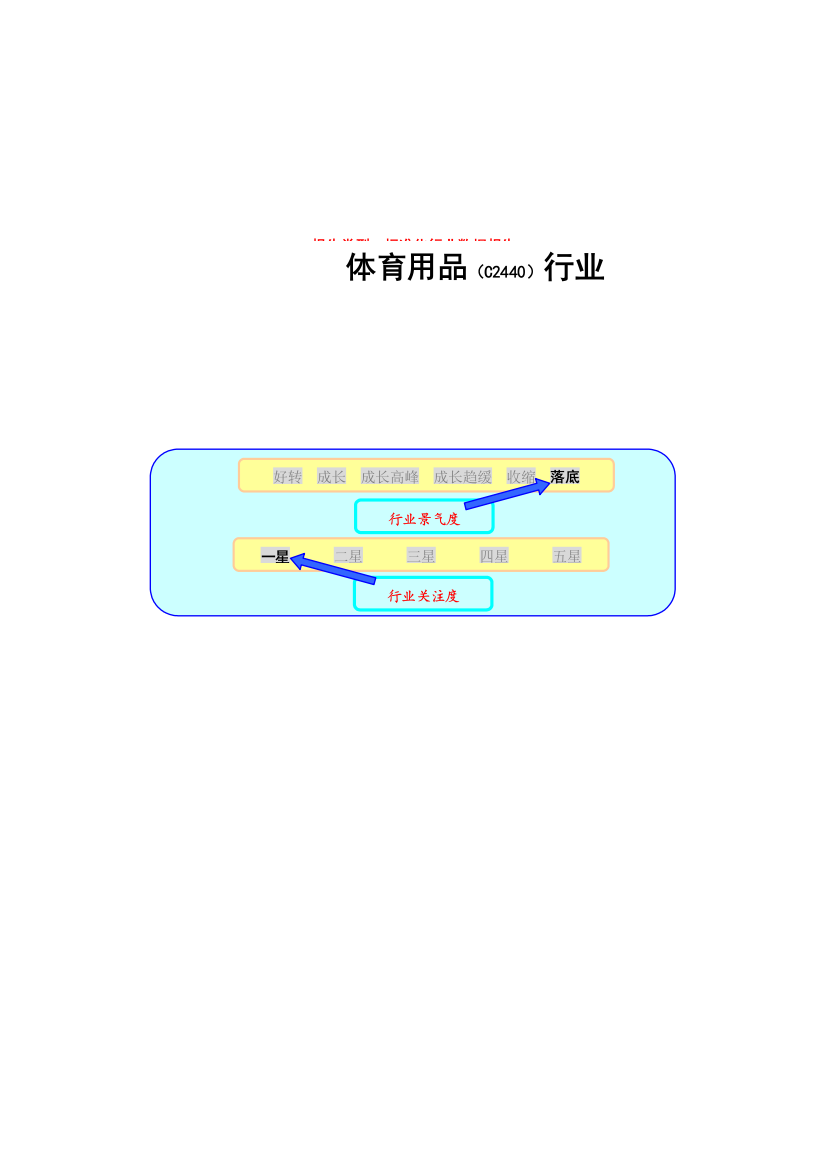 文体用品：育用品标准化行业数据报告（DOC