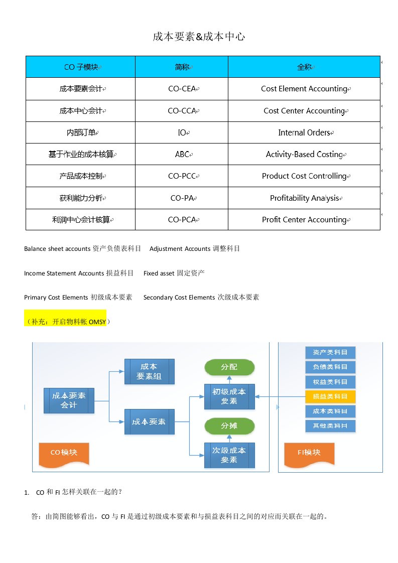 2024年SAP成本要素会计和成本中心会计知识点汇总