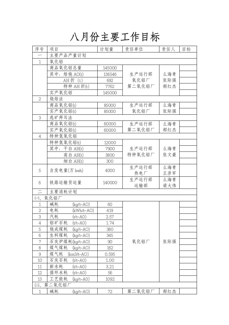 八月份主要工作目标