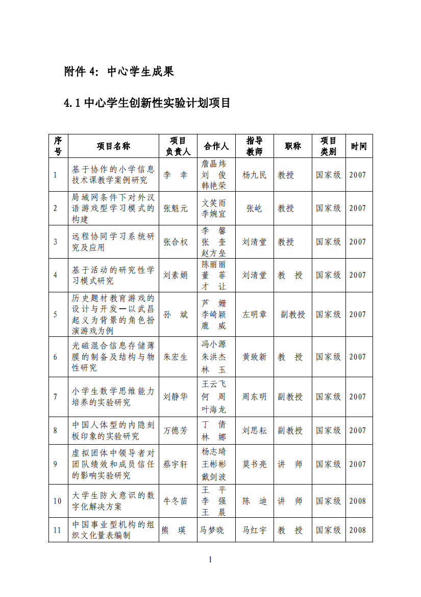 中心学生成果-附件4：中心学生成果41中心学生创新性实