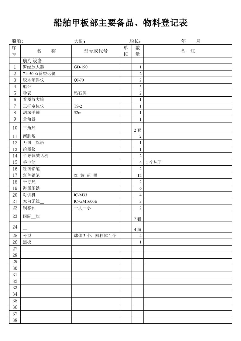 船舶甲板部主要备品、物料登记表