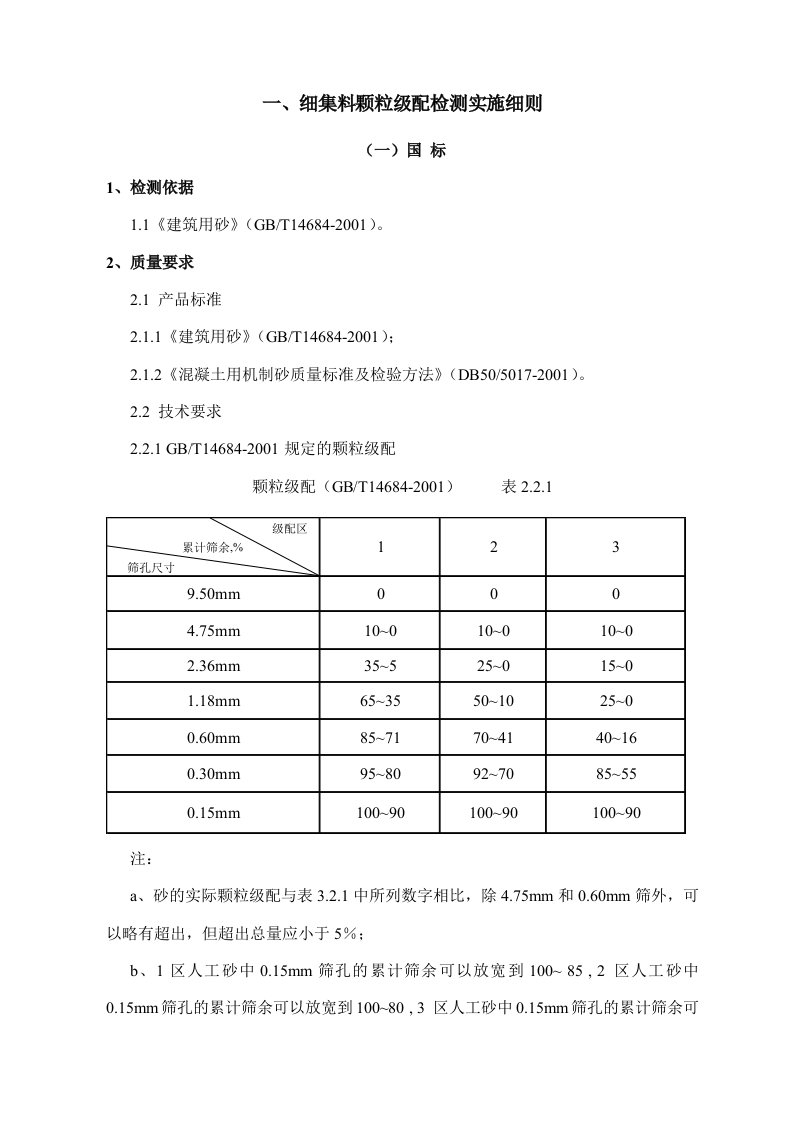 细集料颗粒级配