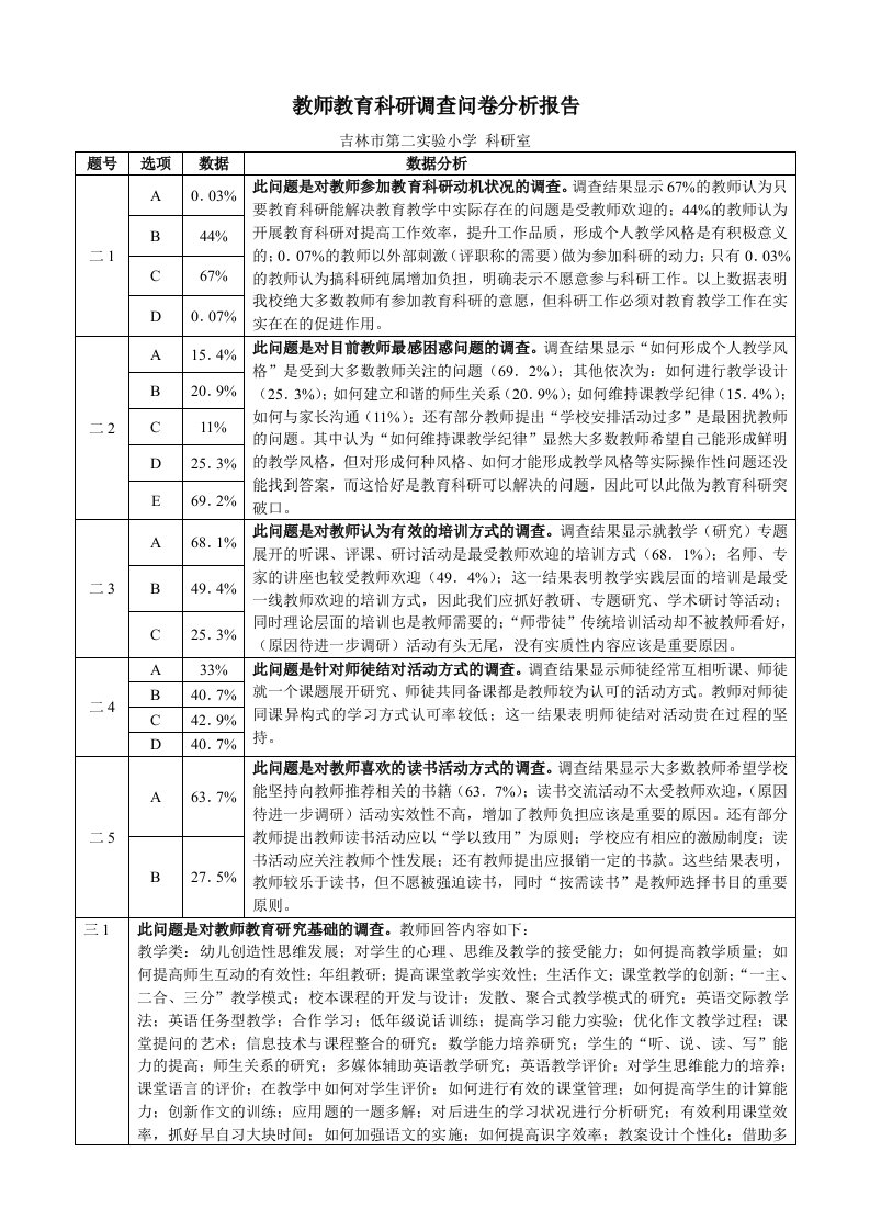 教师教育科研调查问卷分析报告