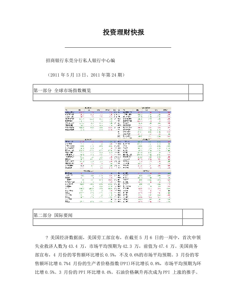 投资理财快讯(5月13日)