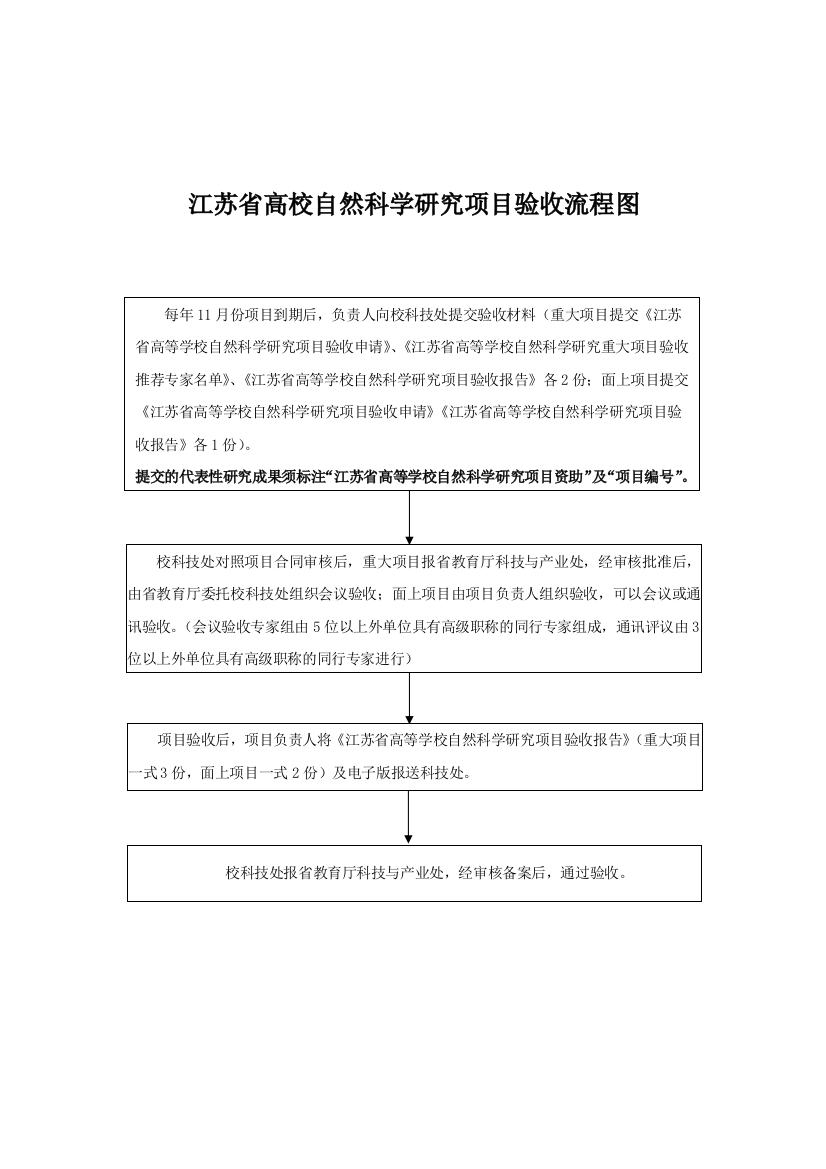 江苏高校自然科学研究项目验收流程图