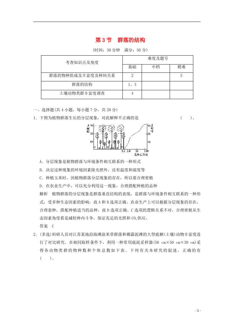 高中生物