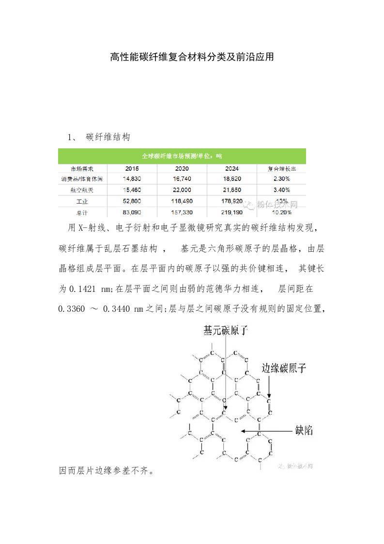 高性能碳纤维复合材料分类及前沿应用