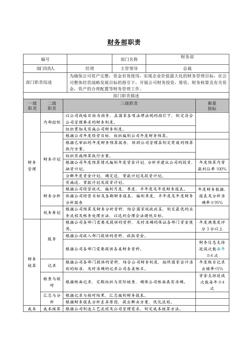 财务部部门职责