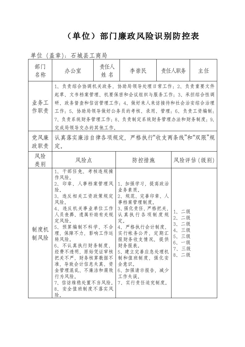 廉政风险识别防控表