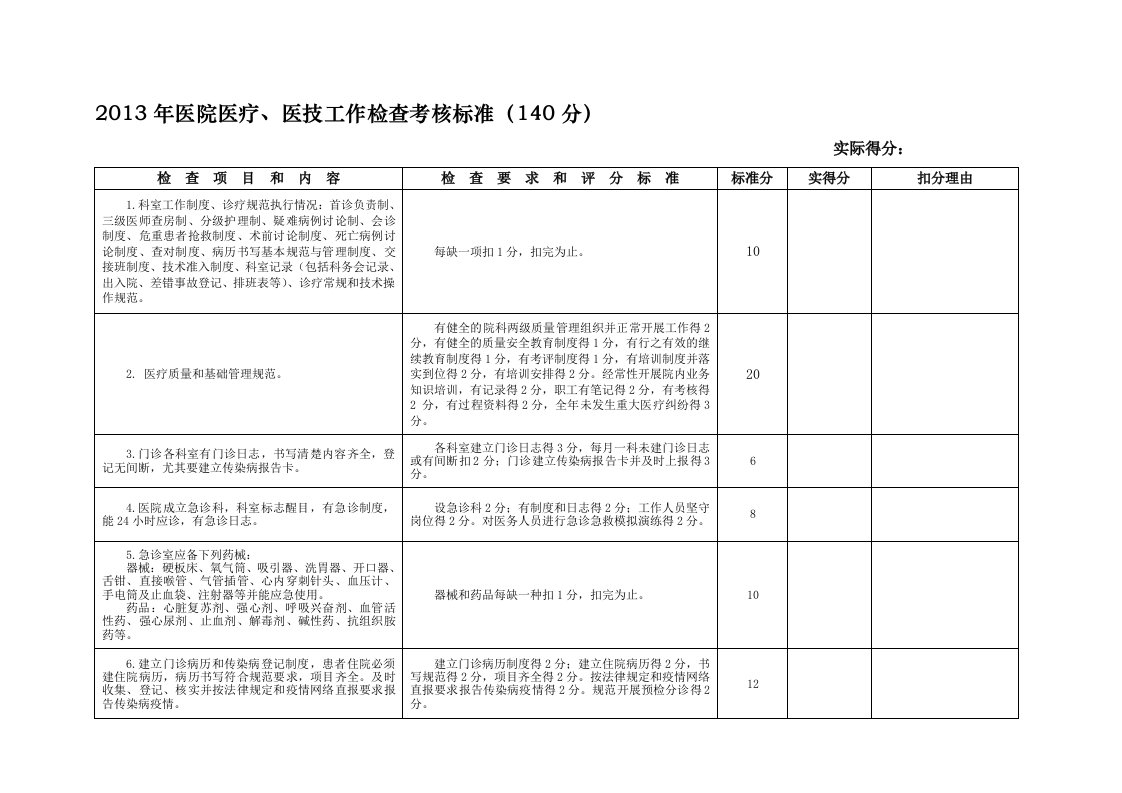 2013年医院业务工作检查考核标准