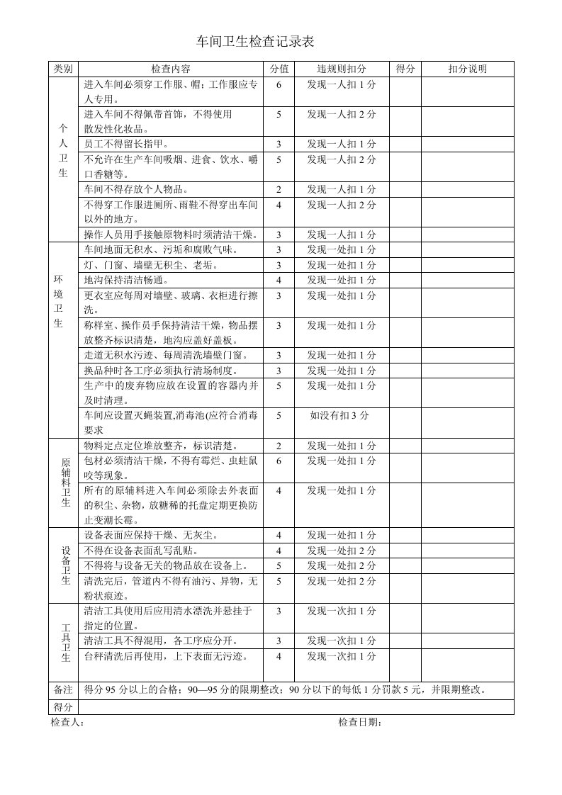 车间卫生检查记录表单