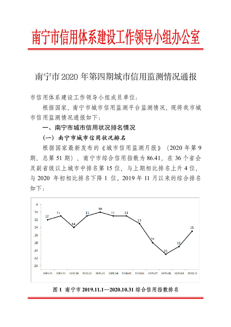 南宁2020年第四期城信用监测情况通报