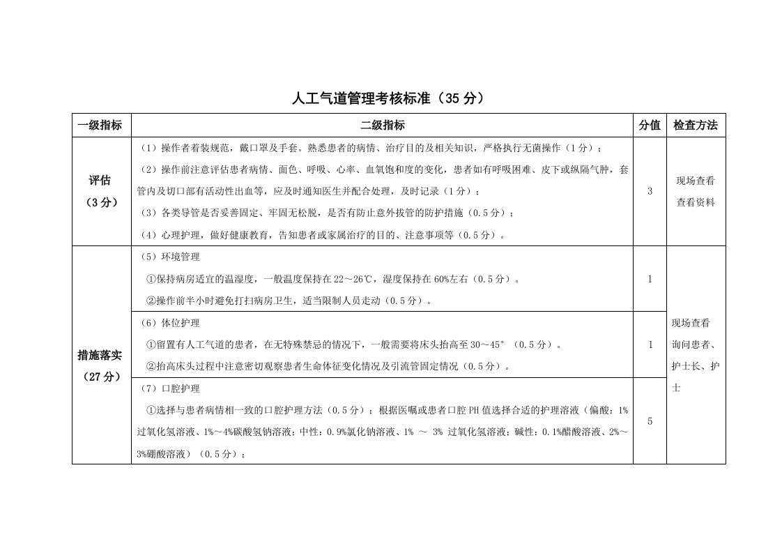 人工气道管理质量考核标准