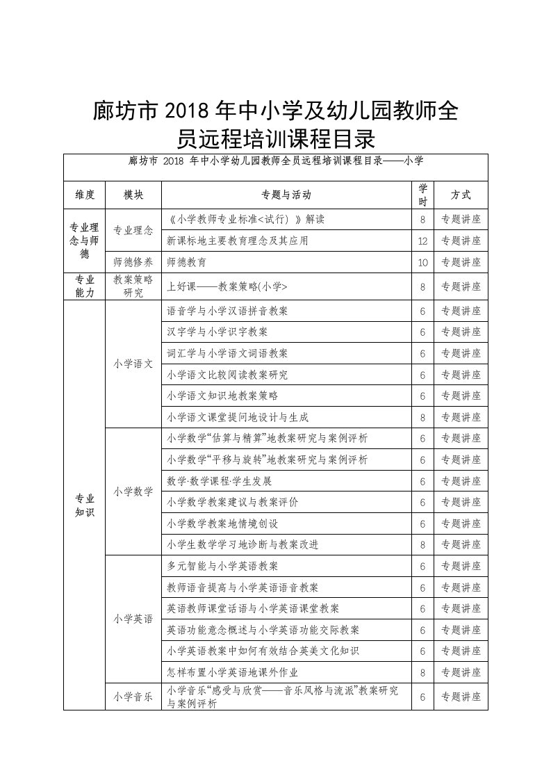 廊坊市继续教育培训必修课程