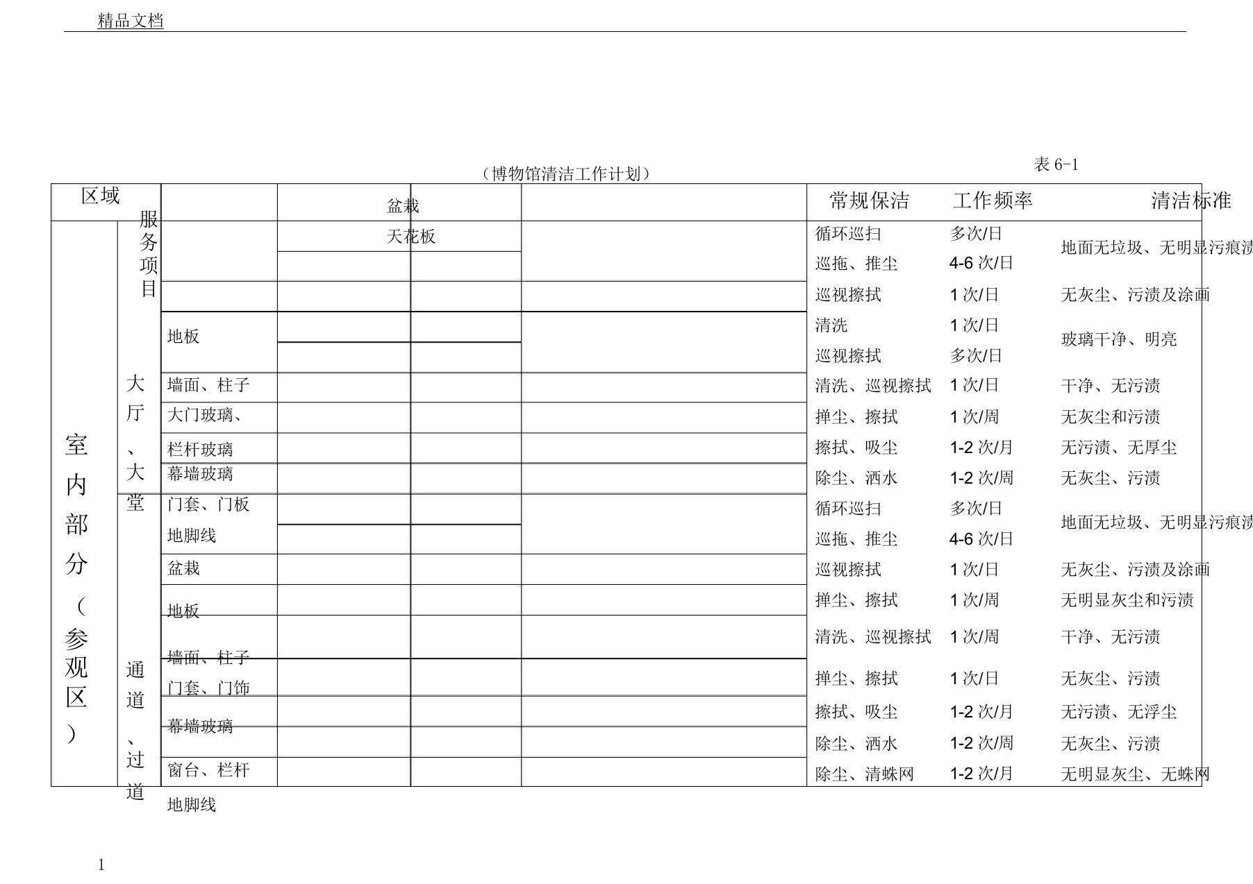 博物馆物业学习管理保洁总结计划实施方案