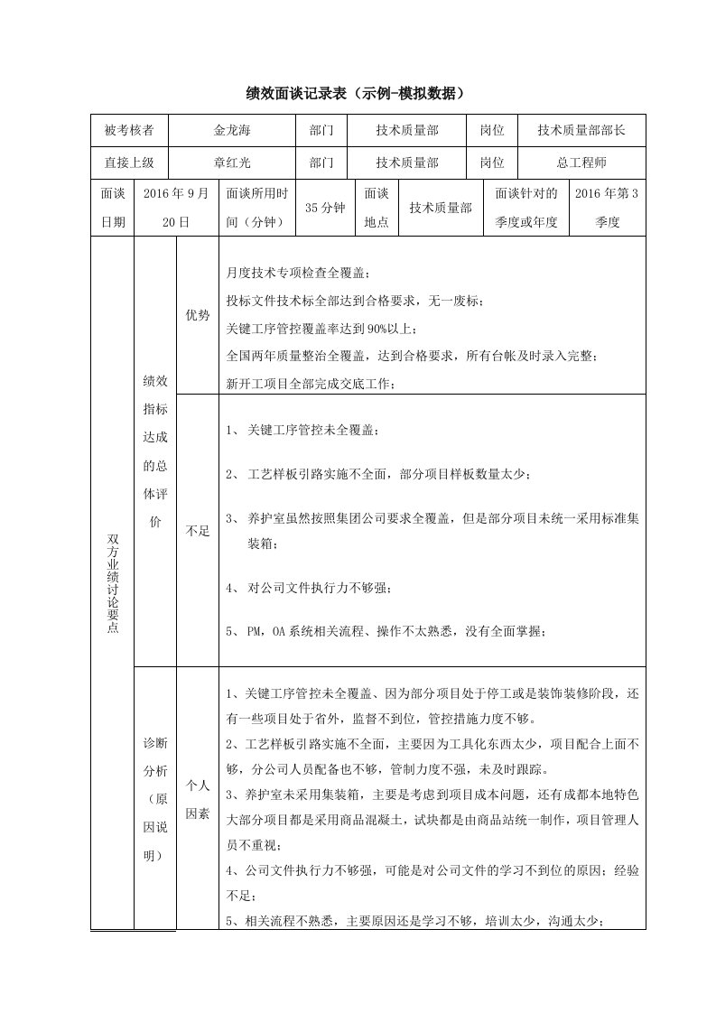 绩效面谈记录表