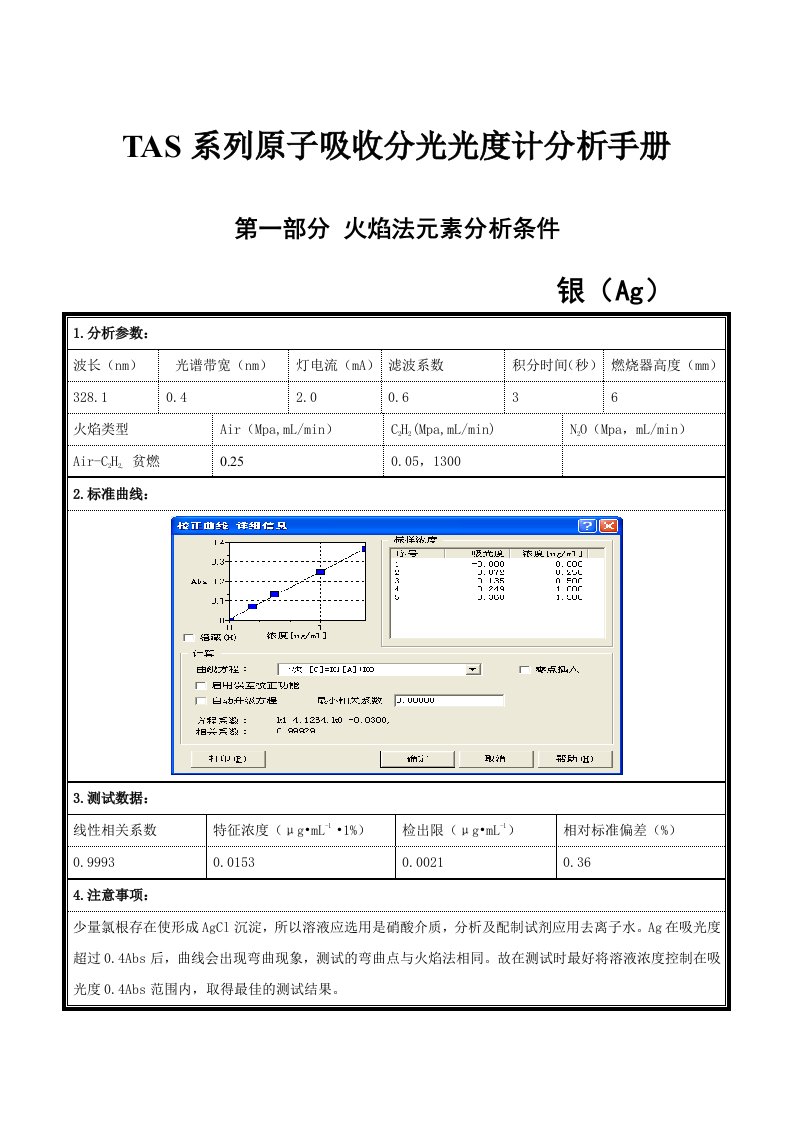 TAS系列原子吸收分光光度计分析手册