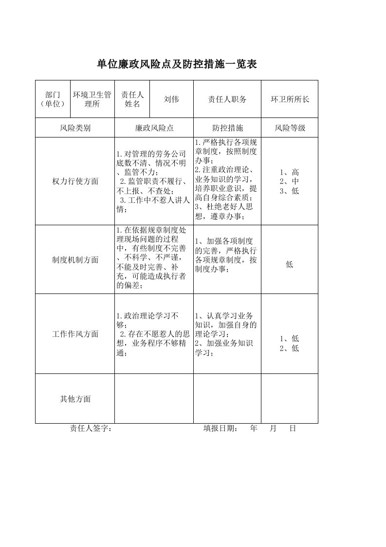 单位廉政风险点及防控措施一览表