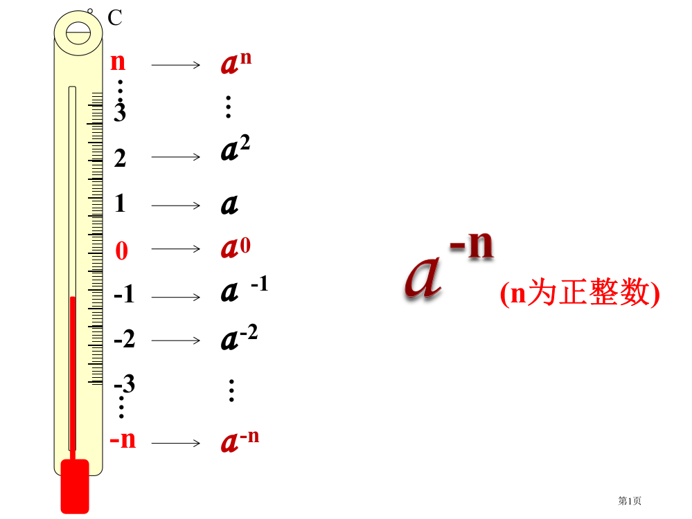 负整数指数幂市公开课一等奖省赛课微课金奖PPT课件