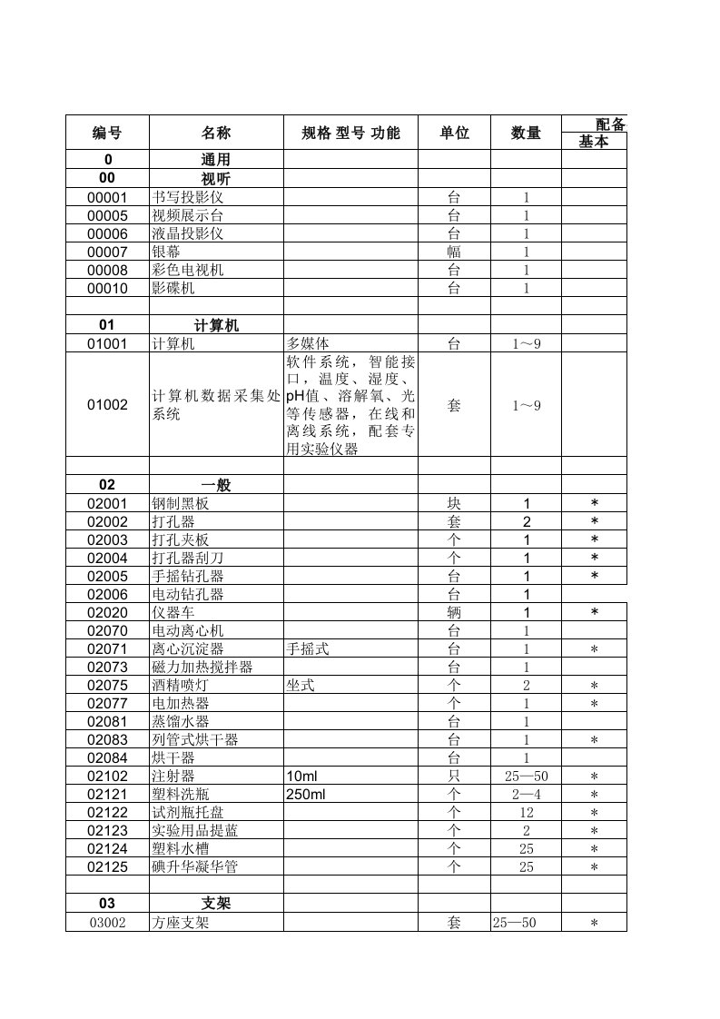 仪器配备标准核对版090427