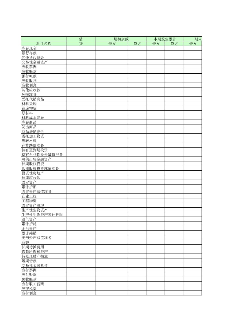 带公式企业财务报表(科目余额表、资产负债表、利润表、现金流量表)