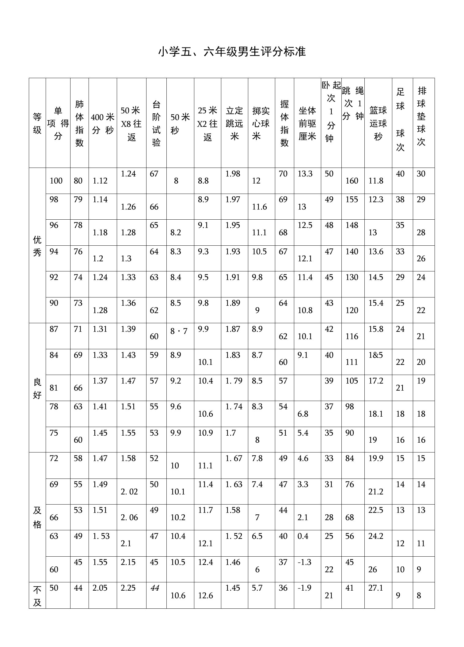 小学生体育达标-身高体重评分标准对照表(完整版）