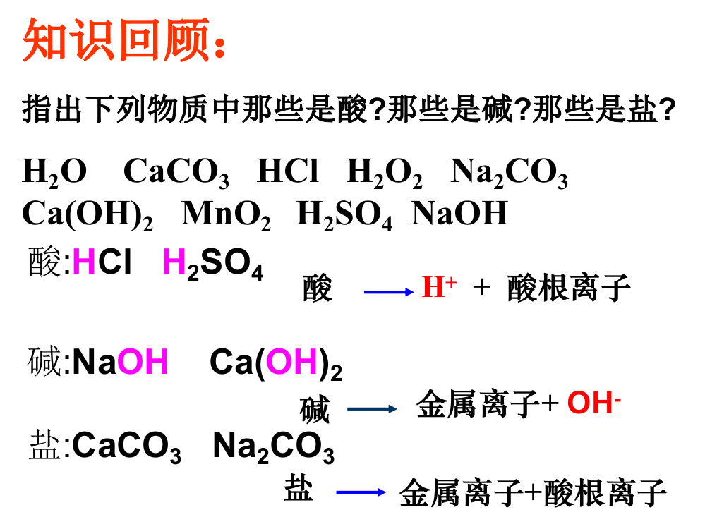 课题生活中常见的盐