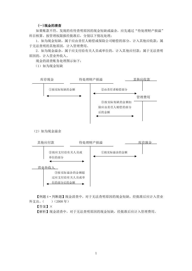 现金清查、资产清查、存货清查的会计处理