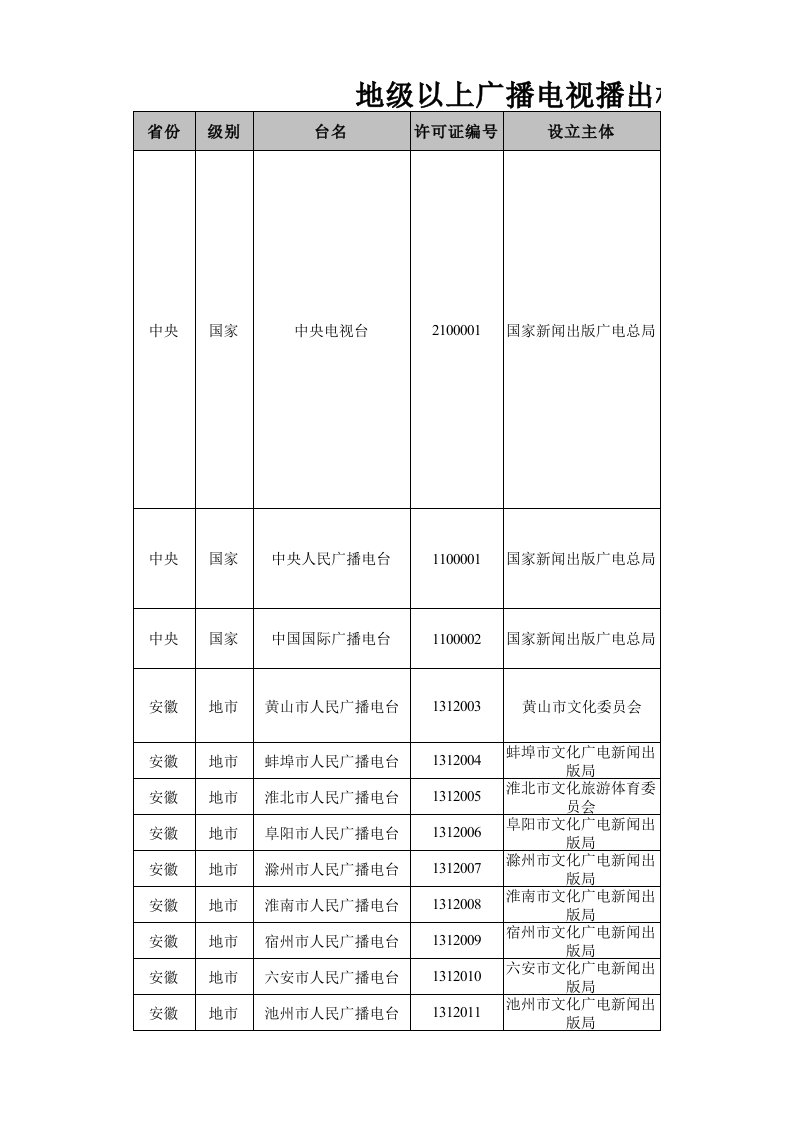 地级以上广播电视播出机构及频道频率名录(截至2017年3月底)-(备)