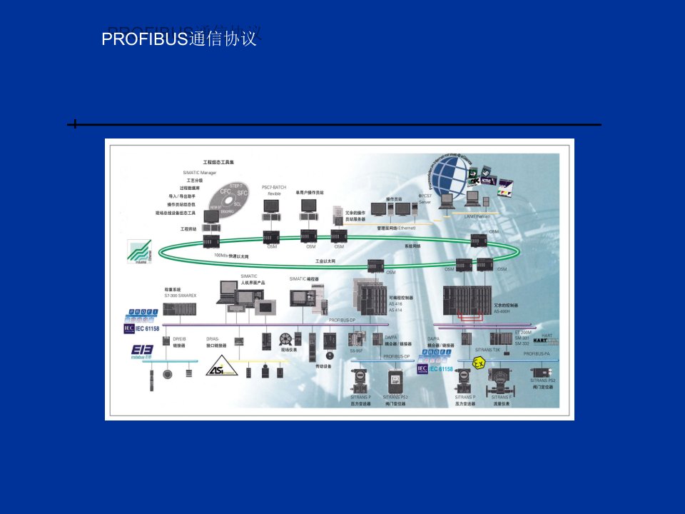 profibus通讯协议