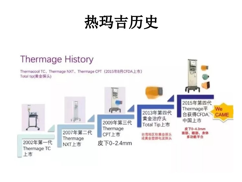 热玛吉五代ppt课件