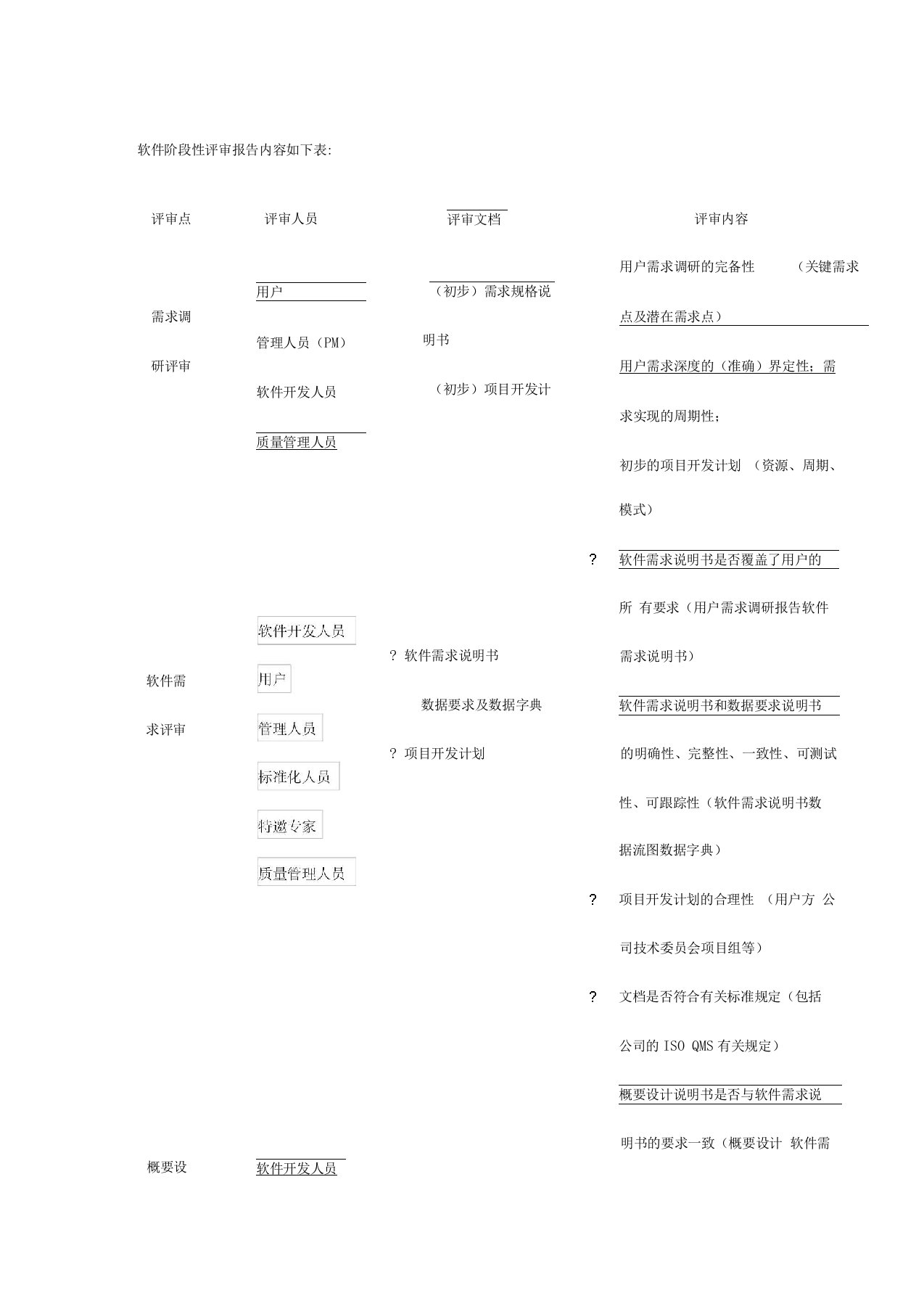 软件阶段性评审报告