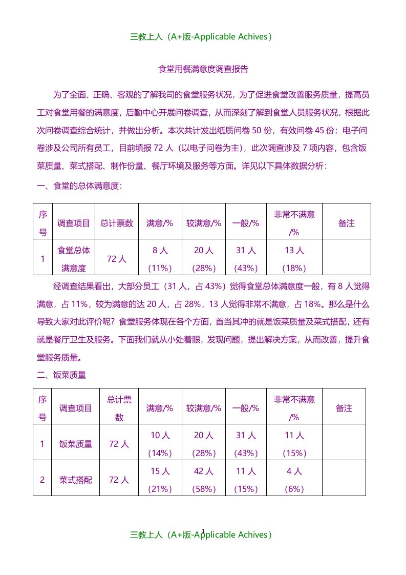 总结报告-食堂用餐满意度调查报告