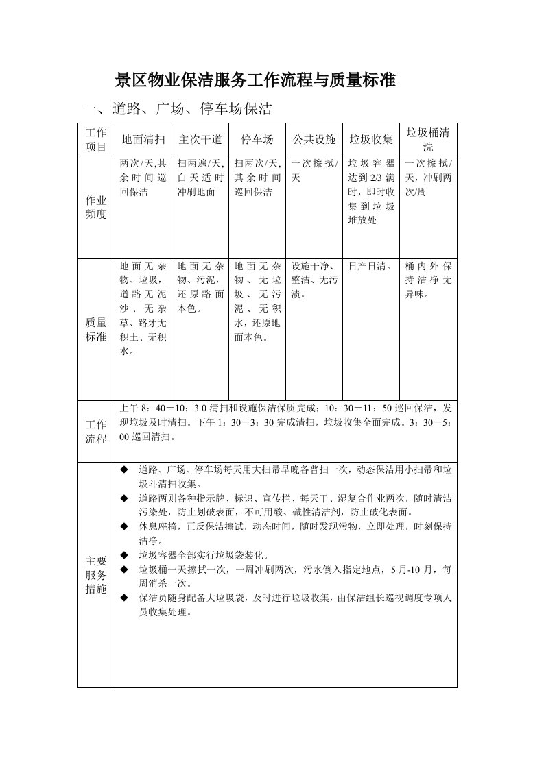 景区物业保洁服务工作流程与质量标准