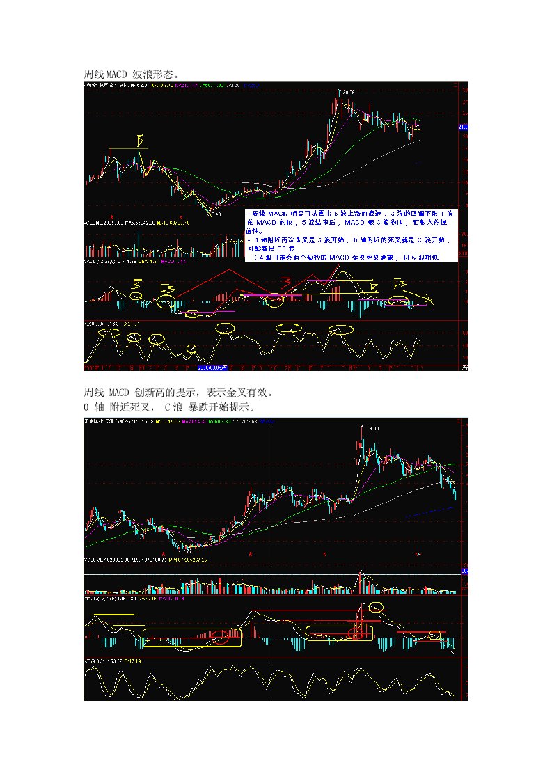 周MACD波浪形态