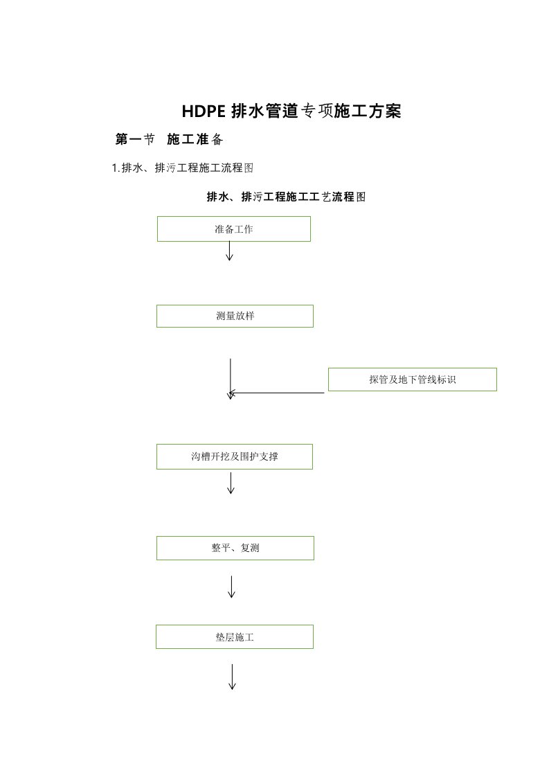 HDPE排水管道专项工程施工设计方案