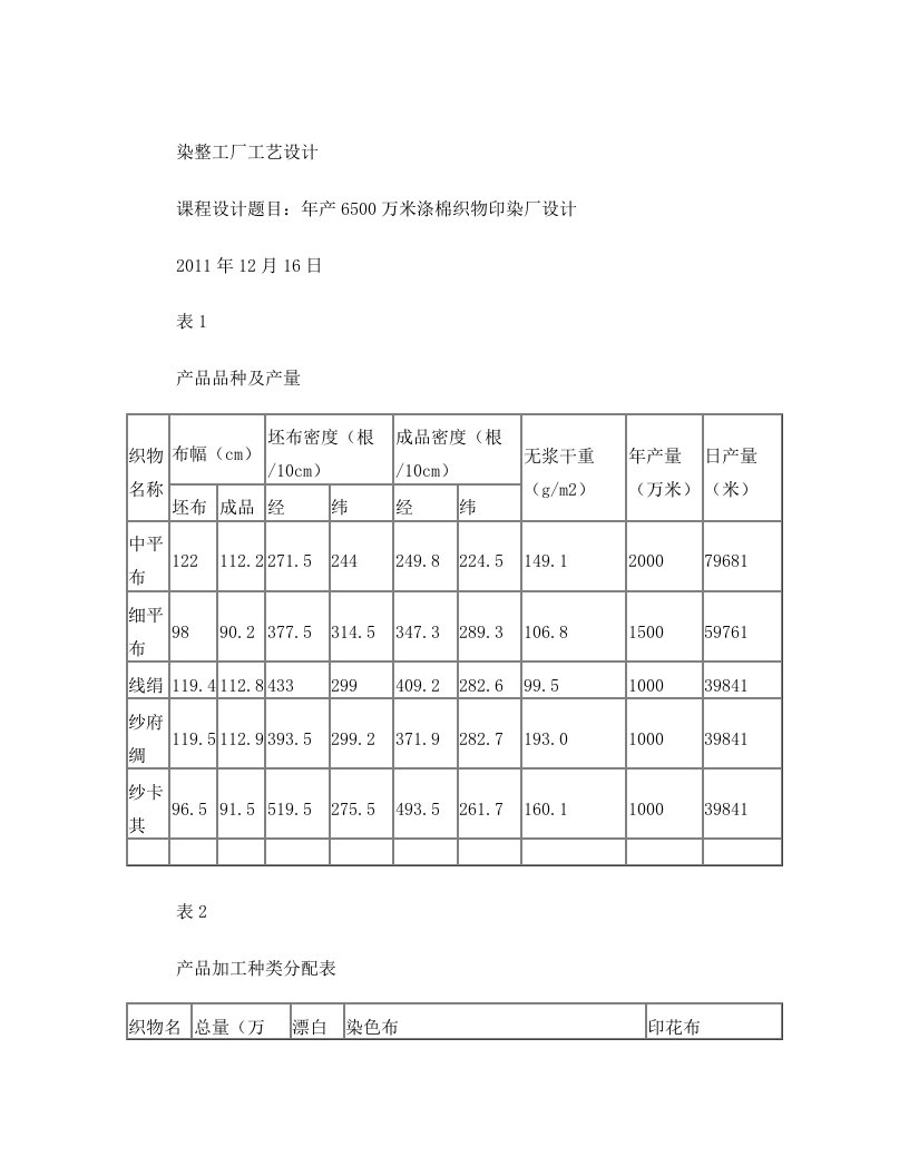 染整工厂工艺设计+年产6500万米涤棉织物