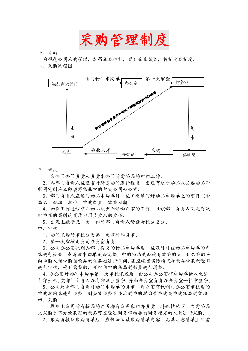 采购管理制度ADSAFADW