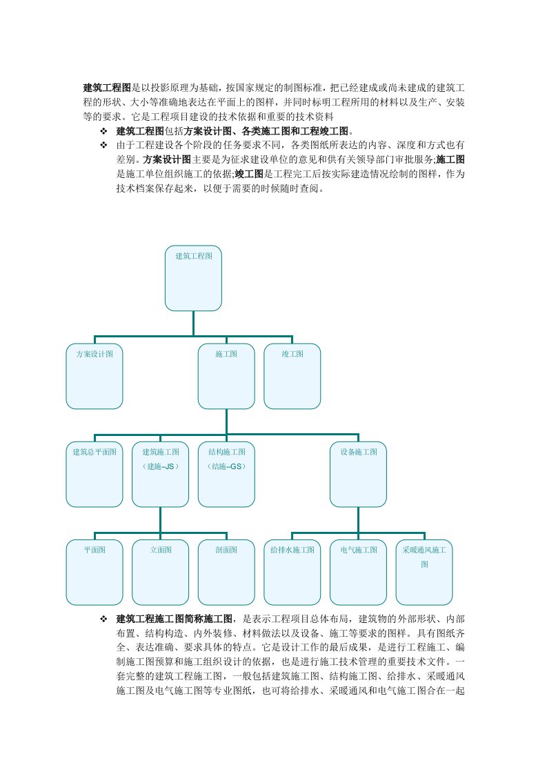 建筑工程图基本读图常识