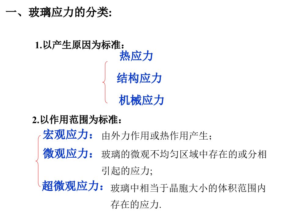 第七章玻璃的热处理及加工ppt课件