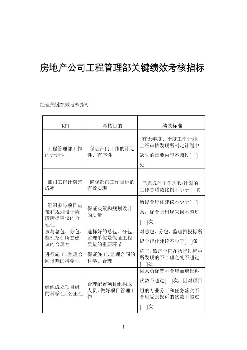 房地产公司工程管理部关键绩效考核指标