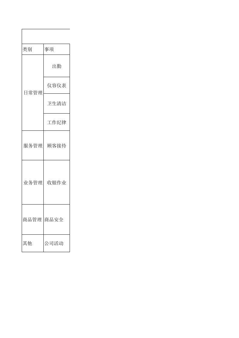 收银员岗位考核实施细则