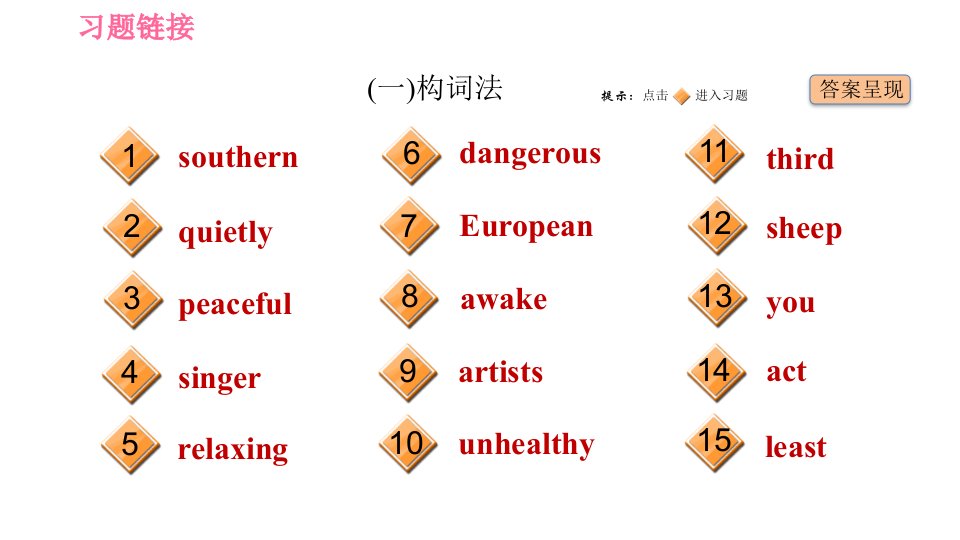 冀教版八年级下册英语课件专项训练语法专训