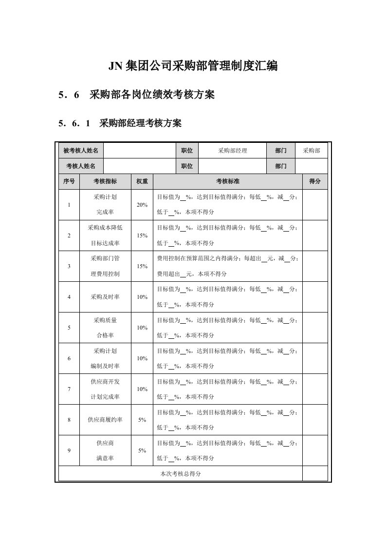 JN集团公司采购部管理制度汇编