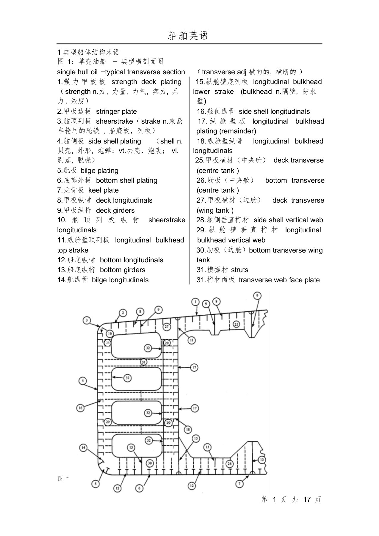 典型船体结构术语