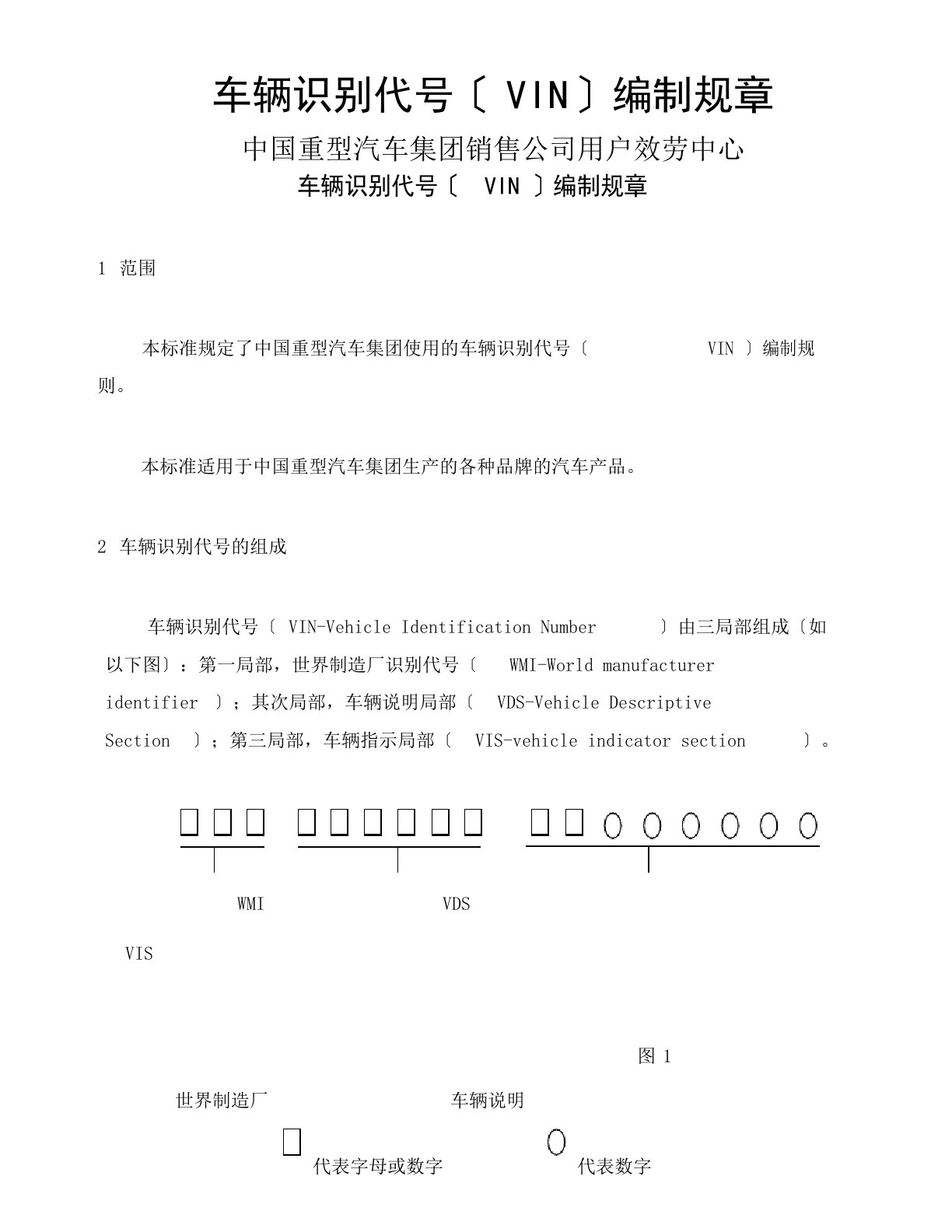 中国重汽车辆识别代号VIN编制规则