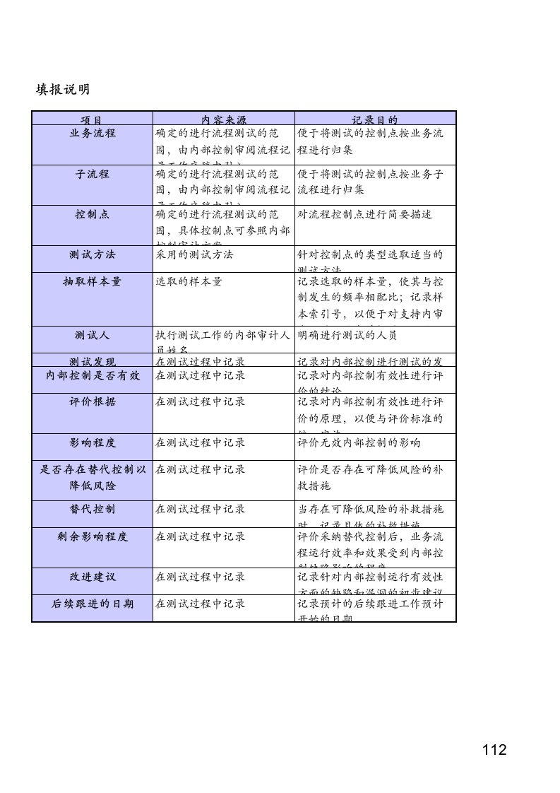 内控测试工作底稿