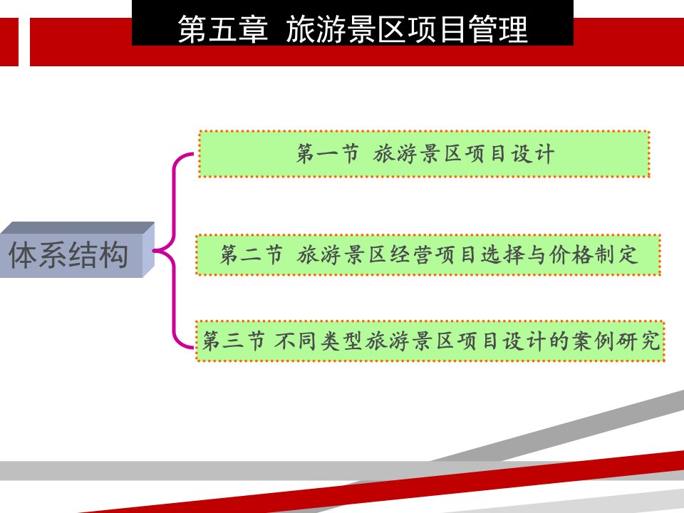 第章旅游景区项目管理