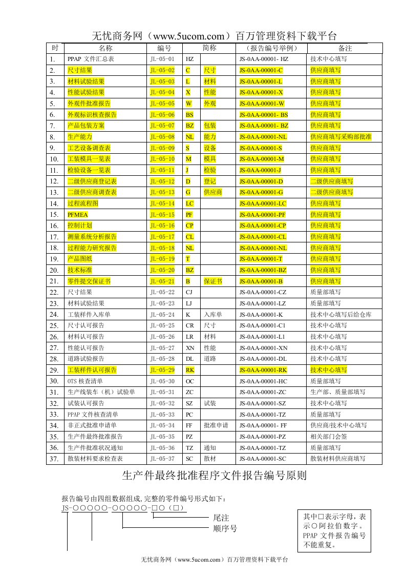 16949生产件批准程序文件